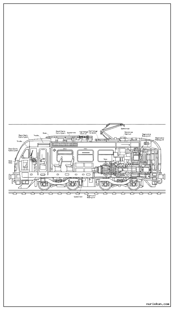 内部エンジニアリングの詳細を示す鉄道機関車の技術的な断面図